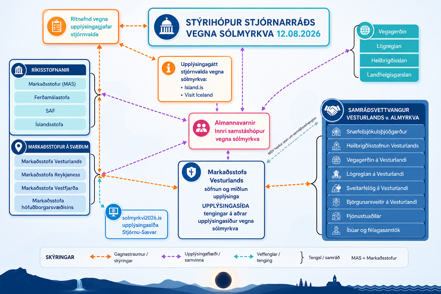 Skipurit fyrir sólmyrkvasamráð